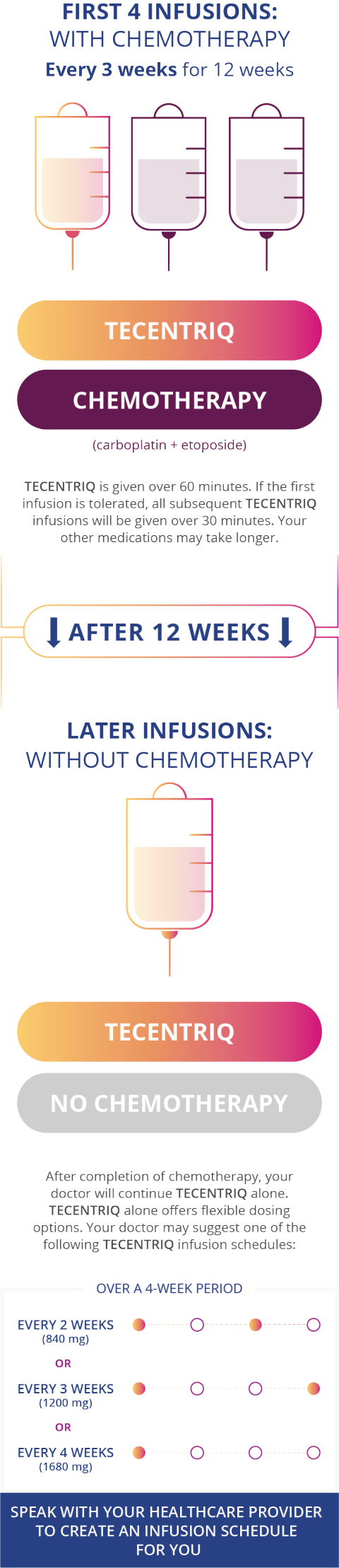 Infusion Treatment Process For Es Sclc Tecentriq Atezolizumab